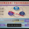 汇圣财经 价格...