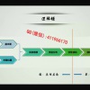 逍遥船长 量仓...