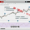 巴赫交易 市场...