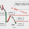 威科夫交易 主...