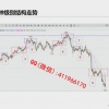 新期程 铁矿石...