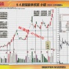 黑马王子 20...