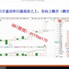 周志伟 多空力...