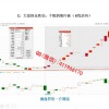 周志伟 启动识...