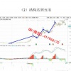 周志伟 短线启...